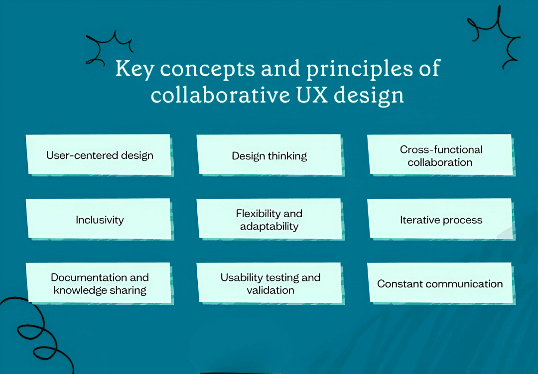 Collaboration & Feedback