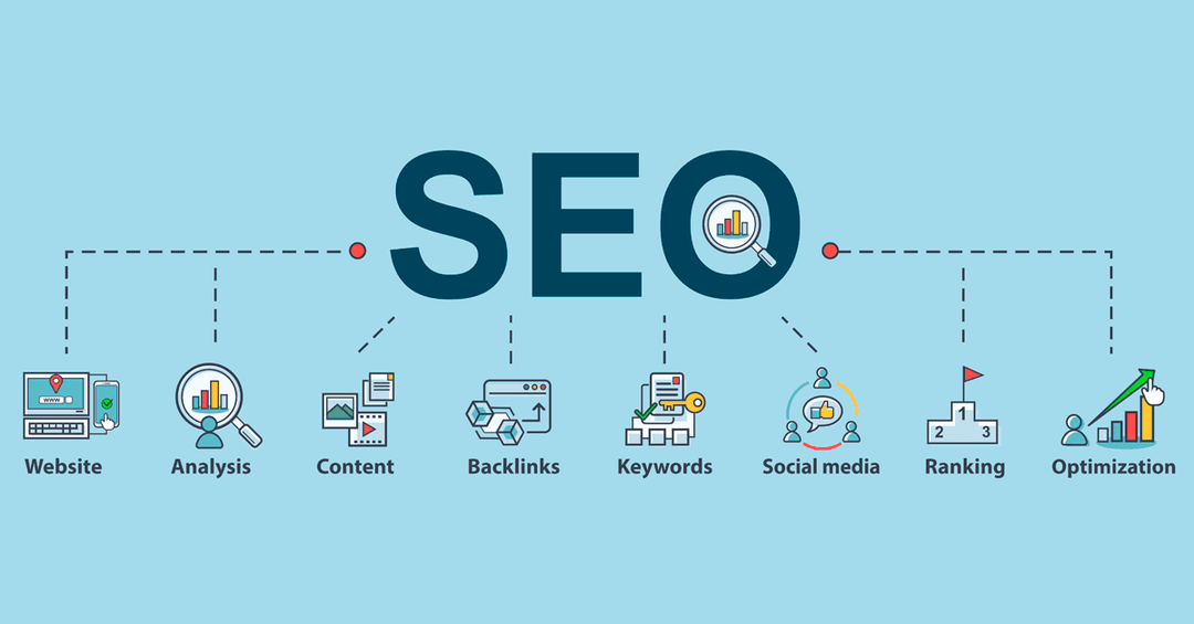 SEO & Performance